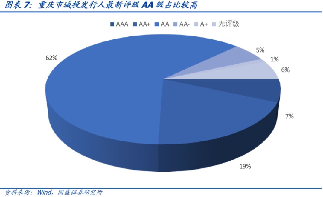 深度 | 重庆市84个城投平台详尽数据挖掘