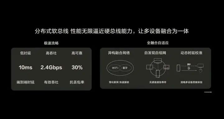 一文读懂华为开发者大会：鸿蒙OS 2.0亮相 12月将提供手机适配