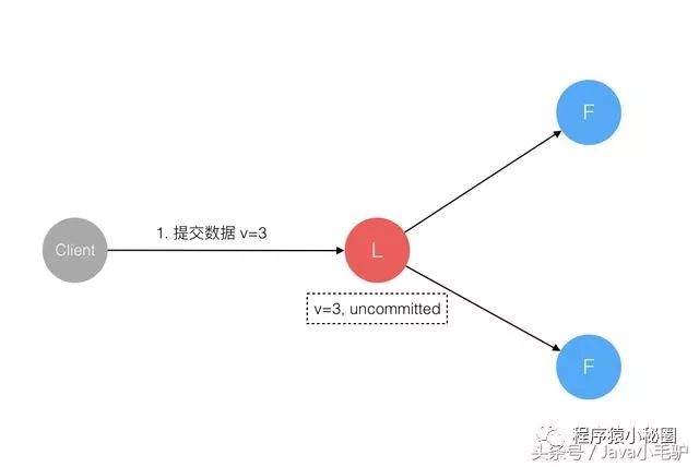 【分布式系列】分布式系统架构Raft 算法实现原理