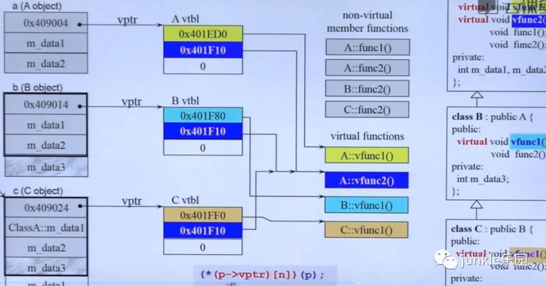 C++面向对象高级编程(下)