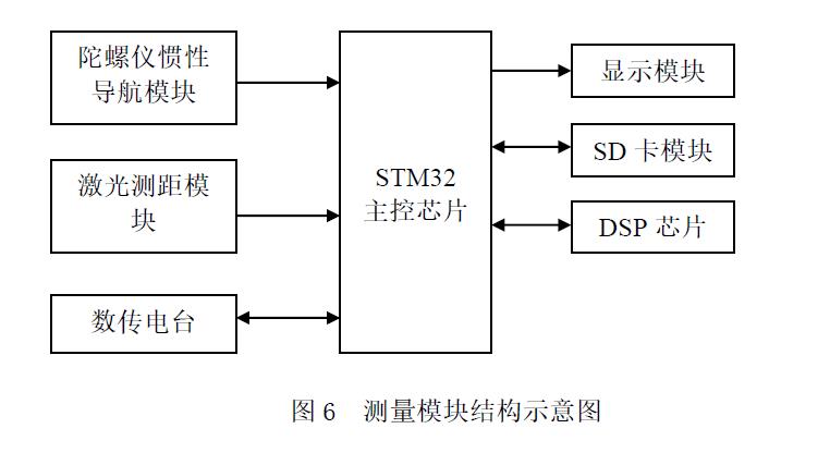 【运维之道】无人机自动盘煤及数据分析监控技术研究