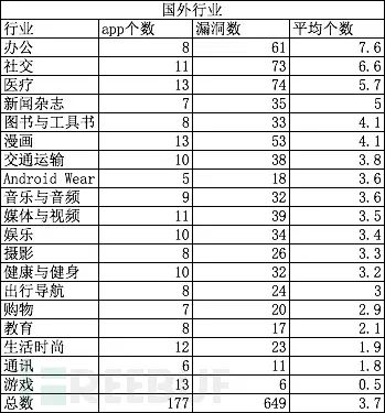 阿里聚安全Android应用漏洞扫描器解析：本地拒绝服务检测详解