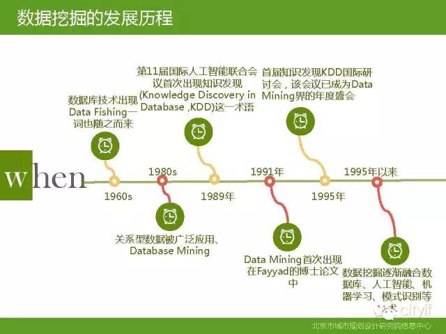 PPT | 数据挖掘技术与经典案例分析