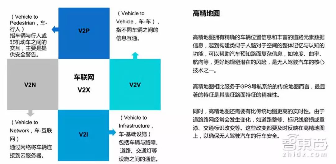 清华发布自动驾驶前沿报告：解密六大关键技术