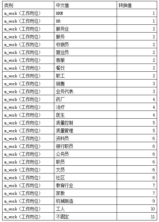 独家 | 手把手教你做数据挖掘 !（附教程&数据源）