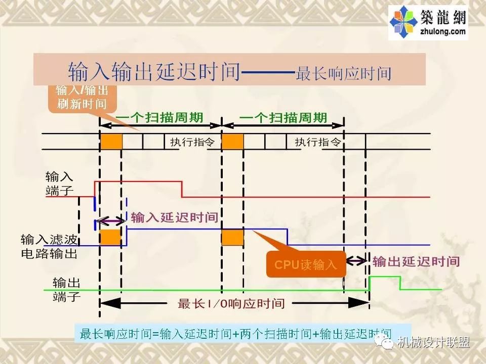 PLC可编程序控制器及应用