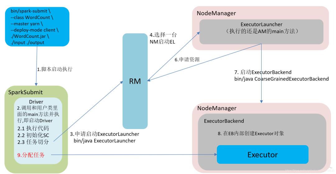 Spark高频面试题(建议收藏)