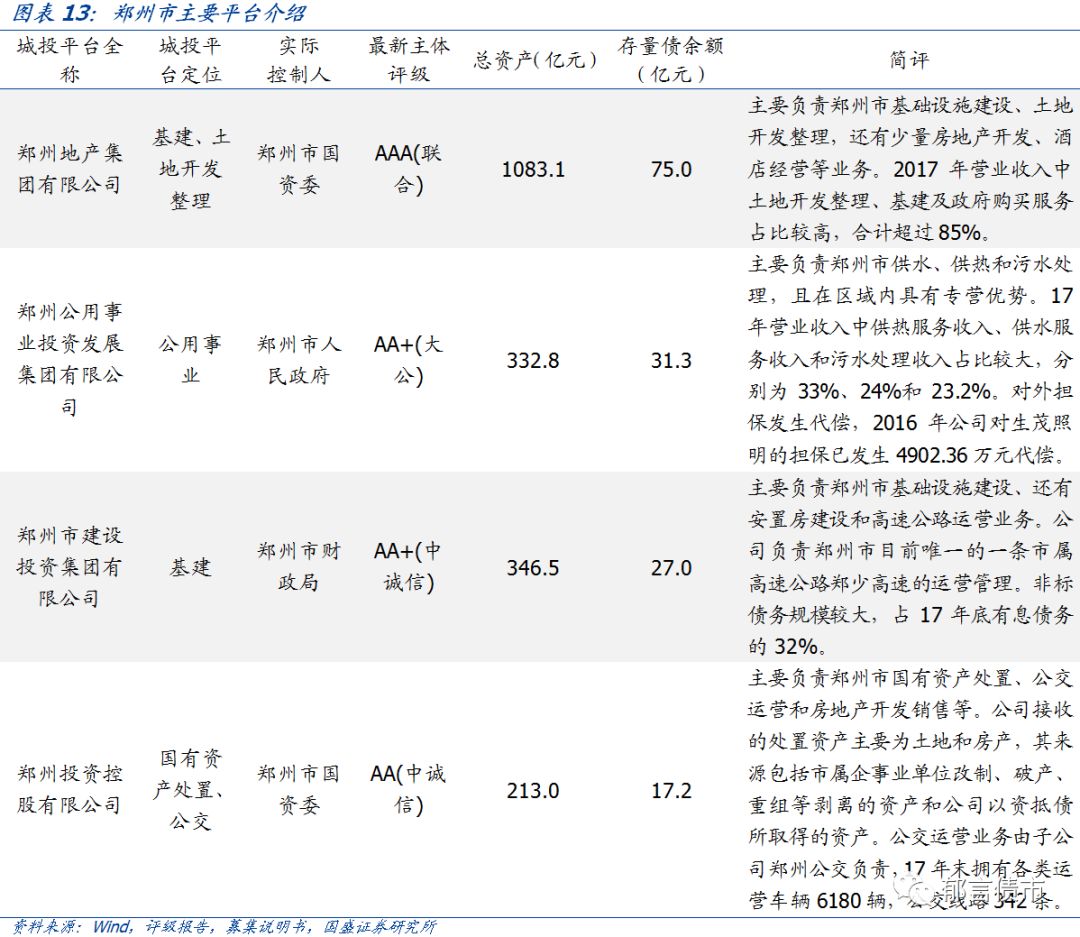 【深度】河南省49个城投平台详尽数据挖掘——走遍中国系列之十五