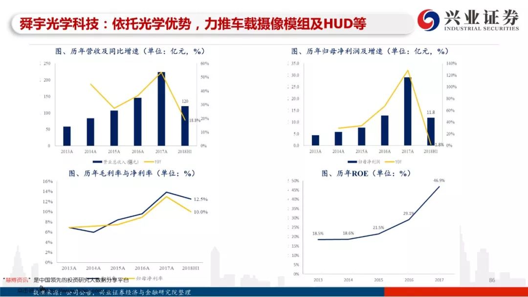 97页PPT，读懂自动驾驶全产业链发展！