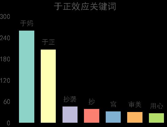 数据分析告诉你，为什么《延禧攻略》能够霸屏整个暑假？ | 精品案例