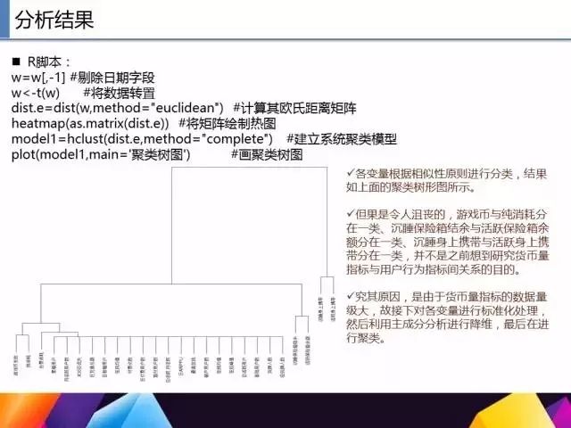 不懂如何用 R 语言做数据挖掘？我们教你啊:）