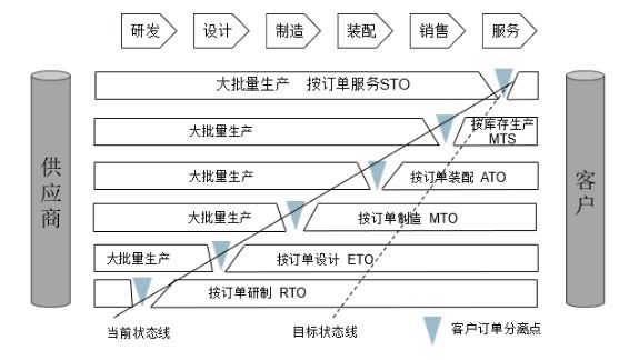 【产品思维分享】产品模块化设计方法