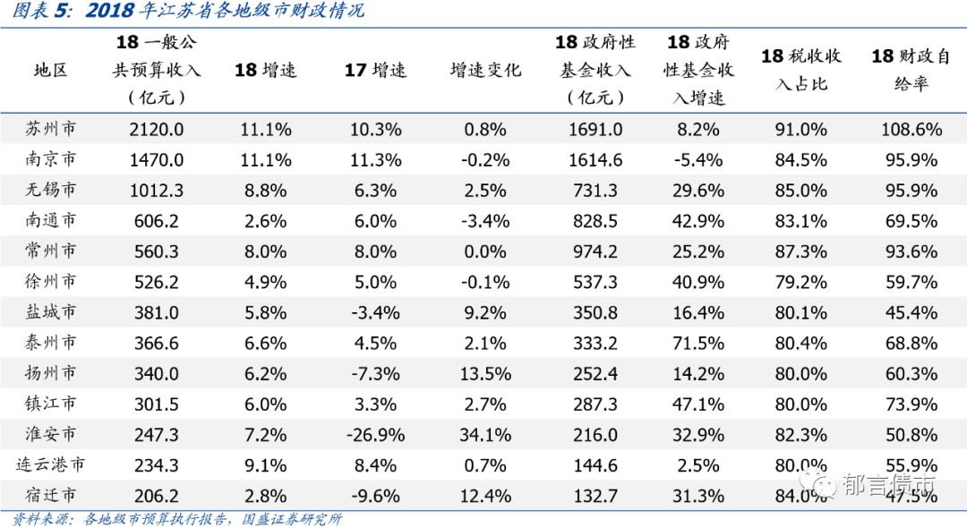 江苏省176个城投平台详尽数据挖掘（2019版）