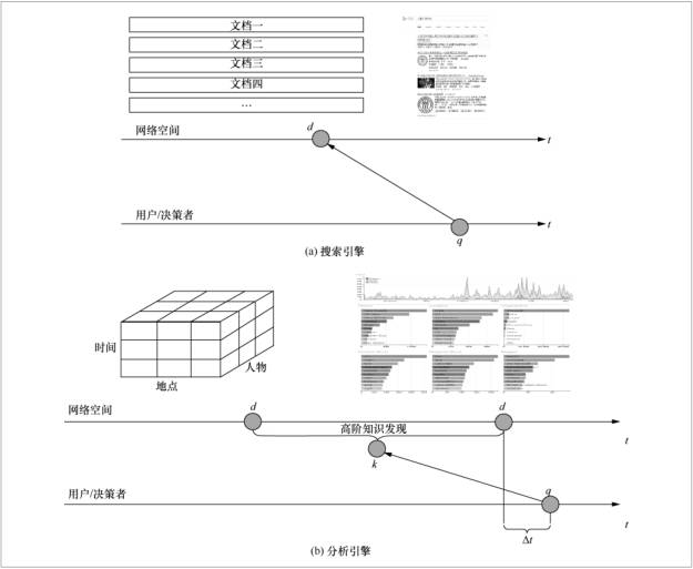 数据挖掘 | 大数据时代的互联网分析引擎