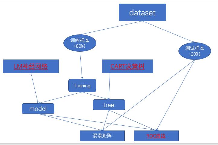 数据挖掘实战（1）—— 电力窃漏电用户识别