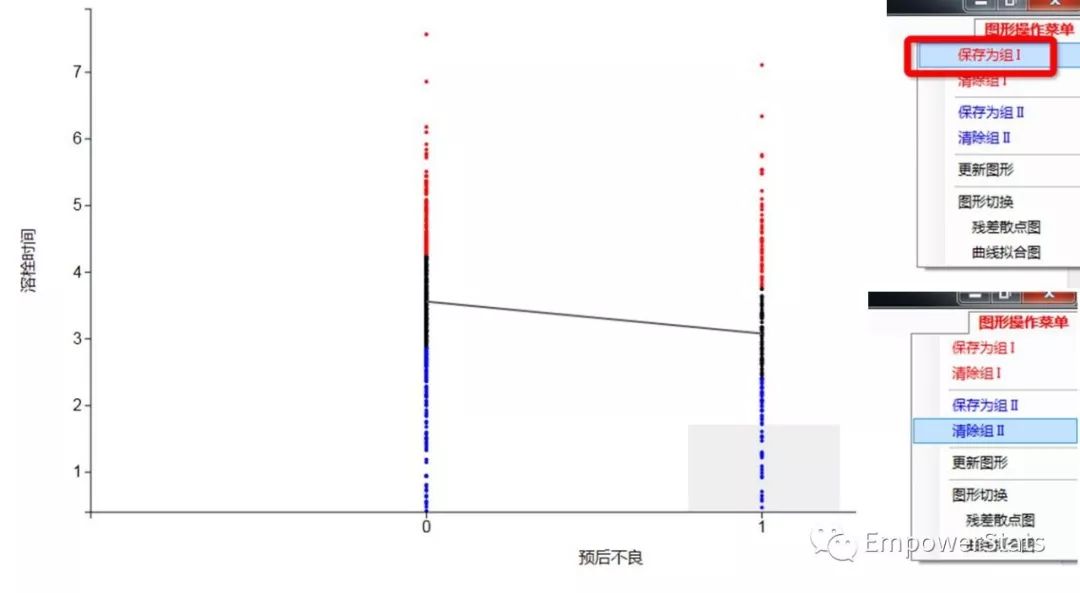 阴性结果怎么办？基于R语言的可视化数据分析