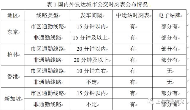 【数据挖掘】基于GPS数据的公交时刻表准点性评估研究