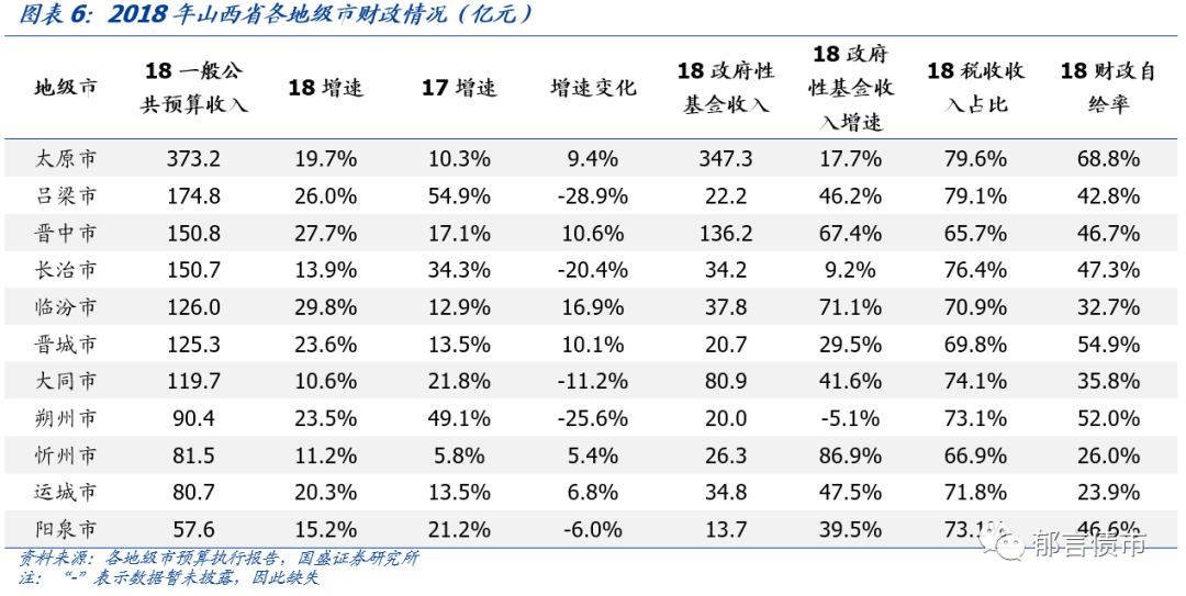 深度 | 山西省18个城投平台详尽数据挖掘——走遍中国之二十一