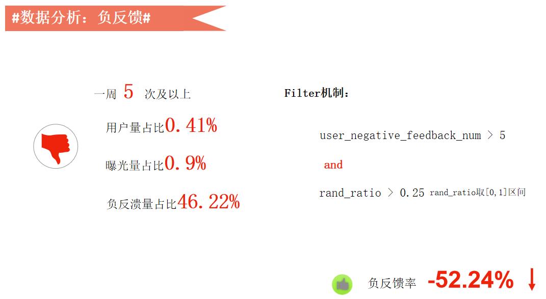 大数据变现实践：微博百亿营收背后的数据挖掘技术