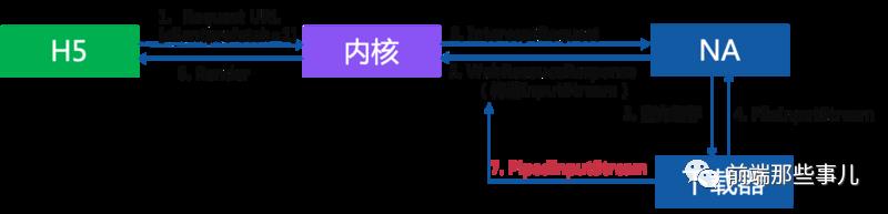 百度APP-Android H5首屏优化实践