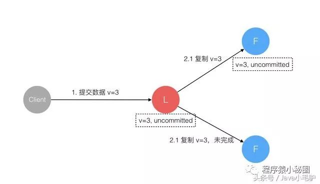 【分布式系列】分布式系统架构Raft 算法实现原理