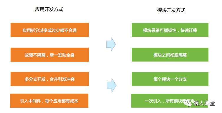 模块化开发框架JarsLink