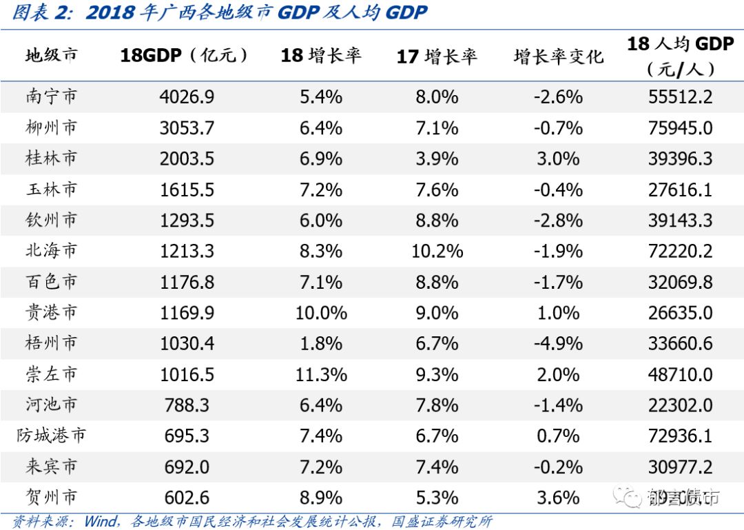 【深度】广西39个城投平台详尽数据挖掘