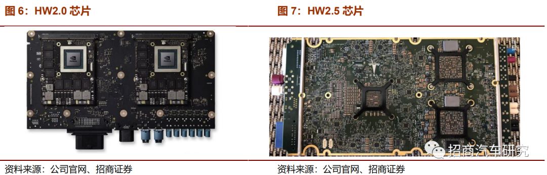 从自动驾驶角度看特斯拉产品成功启示录