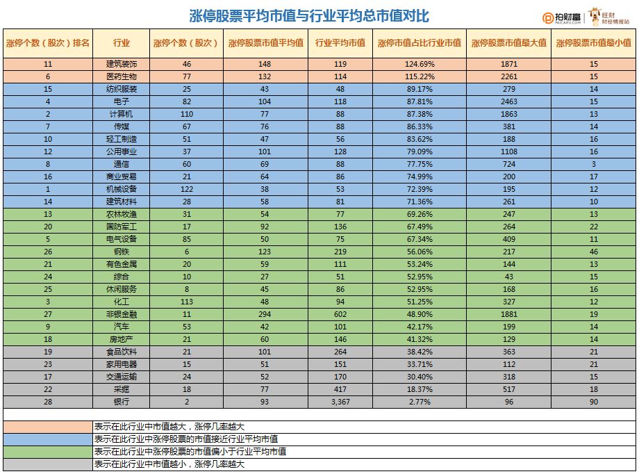 大数据分析近4个月1000多只涨停个股，切勿盲目跟涨？