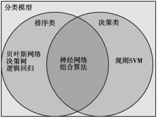 以女大学生相亲为例，给你讲明白数据挖掘算法