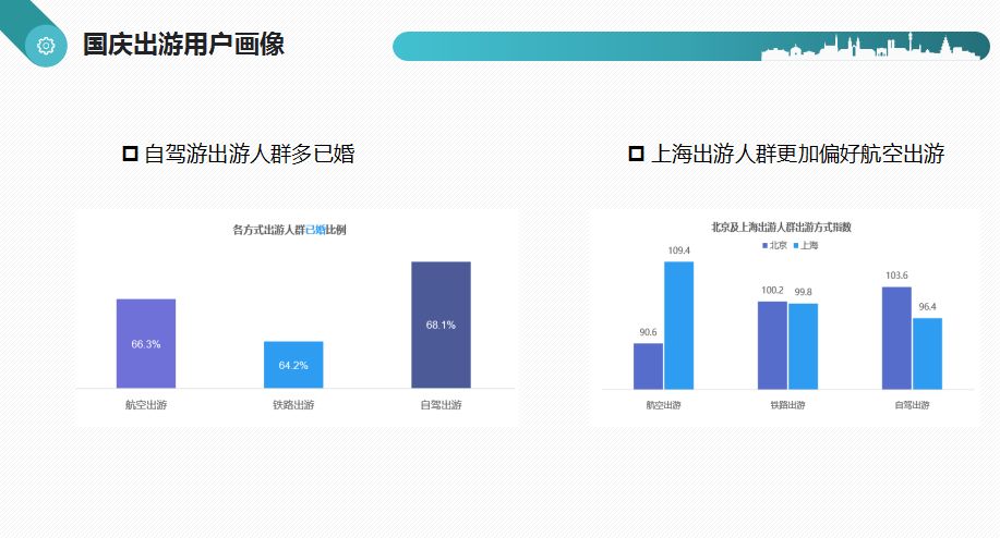 数据分析实战报告 | 今年国庆大家都去哪里旅游了？