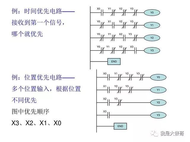 30个PLC编程实例，助你快速入门