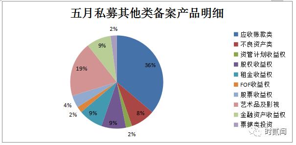 【数据分析】私募其他类备案数据背后的私募变局