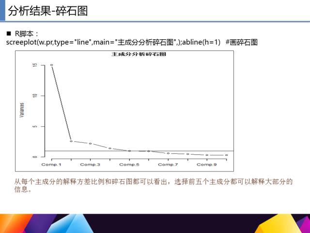 65页PPT讲述一个完整R语言与数据挖掘的案例