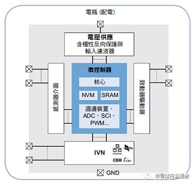 自动驾驶时代，ECU 的角色变了 | 厚势汽车