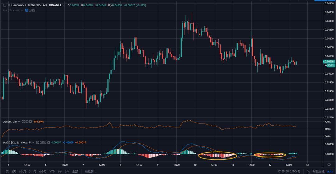 10月12日行情分析。以太坊第5届开发者大会召开，BM宣称EOS3.0正在开发。