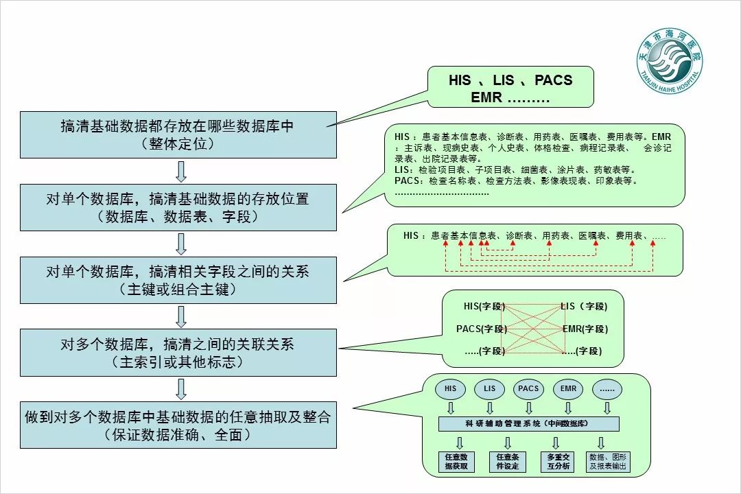 【万振专栏】电子病历数据挖掘与智能分析