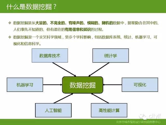 PPT | 数据挖掘技术与经典案例分析