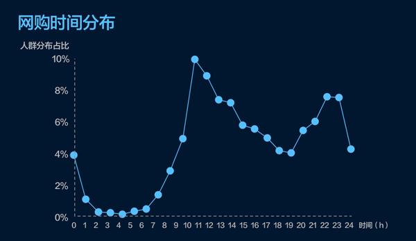 酷云互动：《我是歌手》第三季大数据分析报告