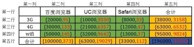 智能运维 | 百度多维度数据分析实战