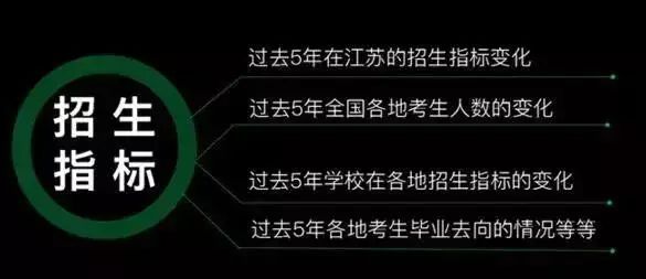 秒懂数据统计、数据挖掘、大数据、OLAP的区别