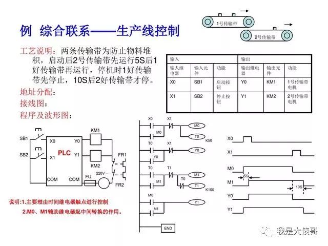 30个PLC编程实例，助你快速入门