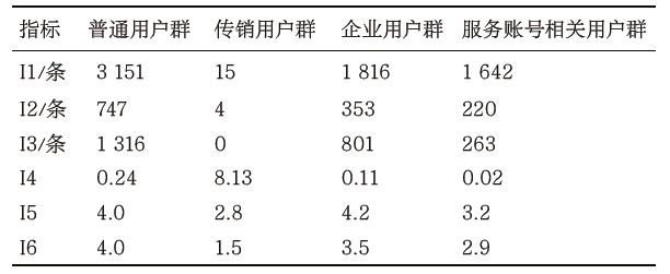 大数据vs非法传销网络，数据挖掘技术识别传销！