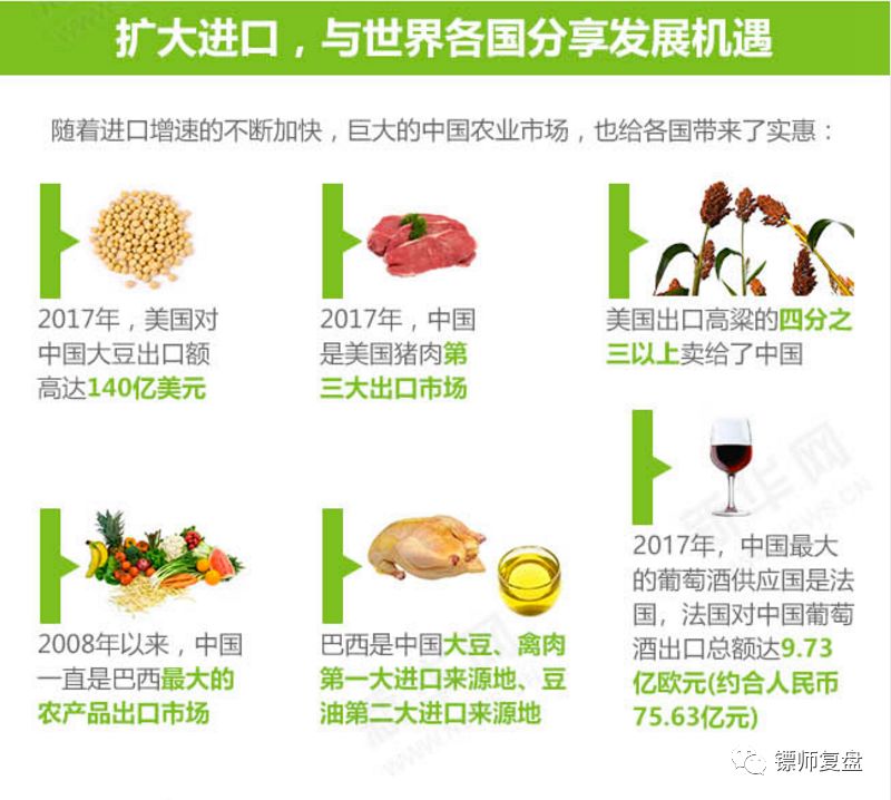 贸易数据分析、消费升级板块受益及指数技术分析