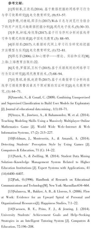 数据挖掘视角下网络学习者行为特征聚类分析