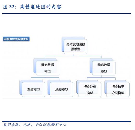 自动驾驶：百年汽车产业的“iPhone”时刻