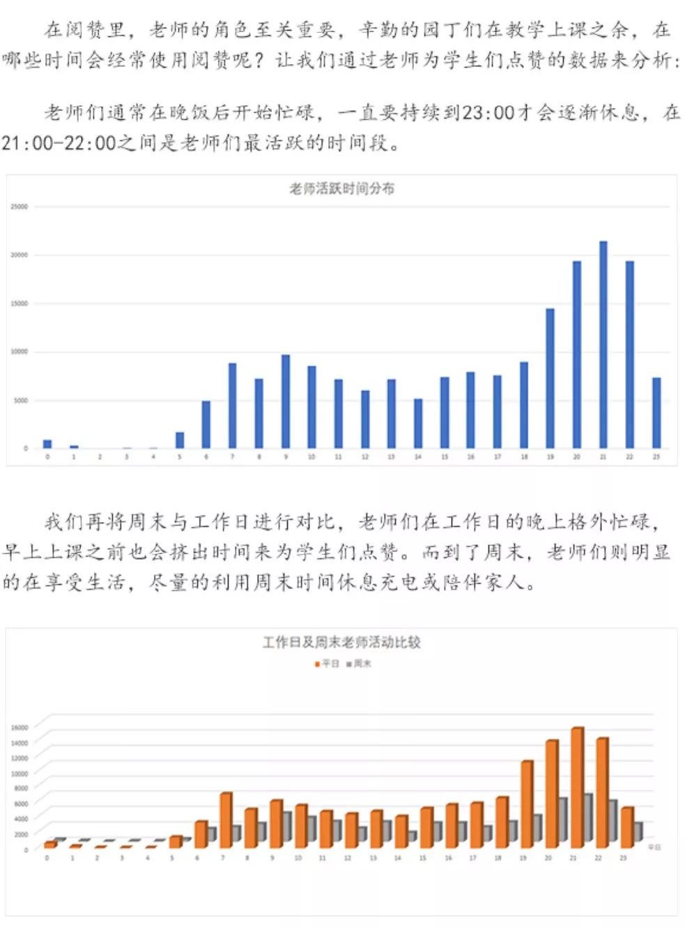 浙江省中小学生阅读数据分析报告发布，数据背后有故事