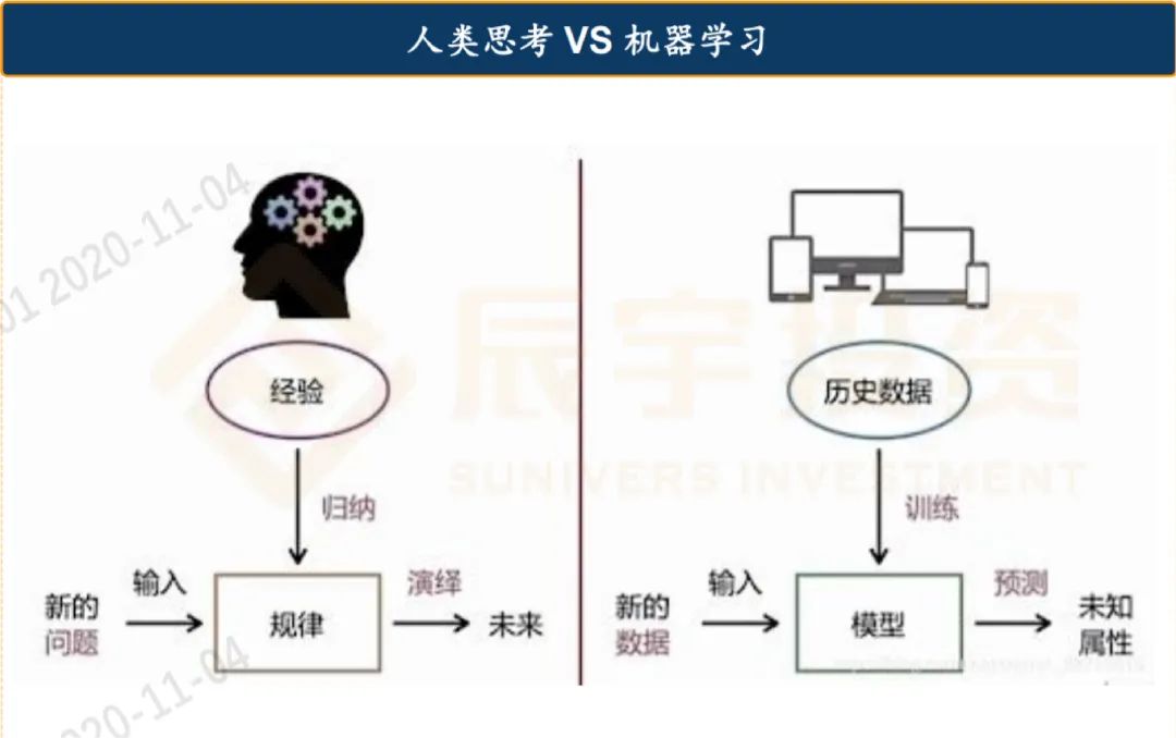 诺拉机遇 · 项目|国内机器学习头部专家“第四范式”