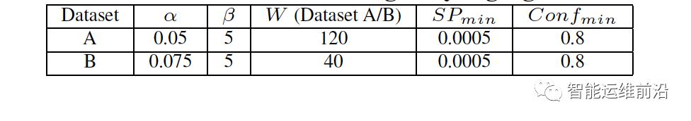 基于数据挖掘的路由器系统日志分析系统——SyslogDigest