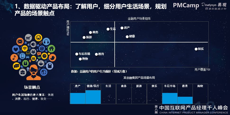 朱江-基于数据分析的精细化运营让产品站在业务的C位